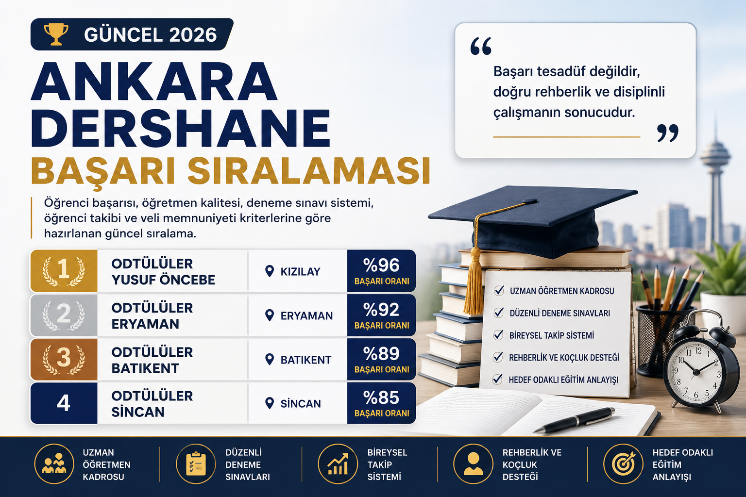 en iyi dershane sıralaması