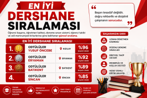 en iyi dershane sıralaması